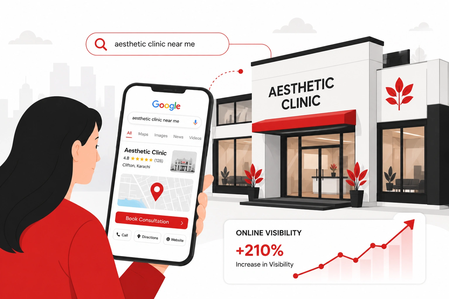 Aesthetic clinic SEO services in Karachi shown as a patient finding a clinic through Google search and Maps