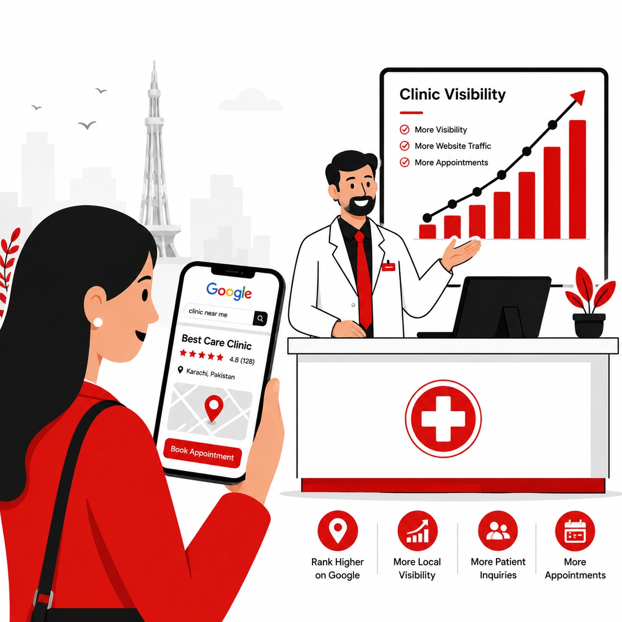Clinic SEO services in Karachi shown as a patient finding a medical practice through Google search and Maps