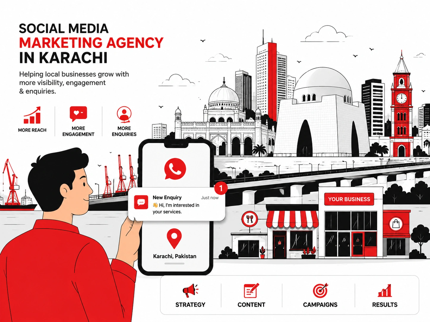 Social media marketing agency in Karachi helping local businesses receive enquiries through social platforms