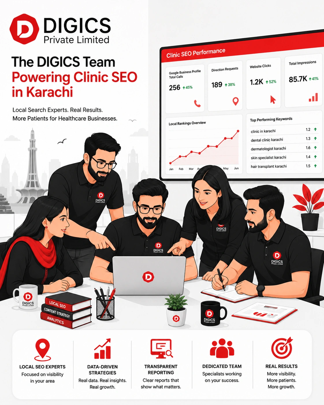 The DIGICS team working on clinic SEO and local search for healthcare clients in Karachi