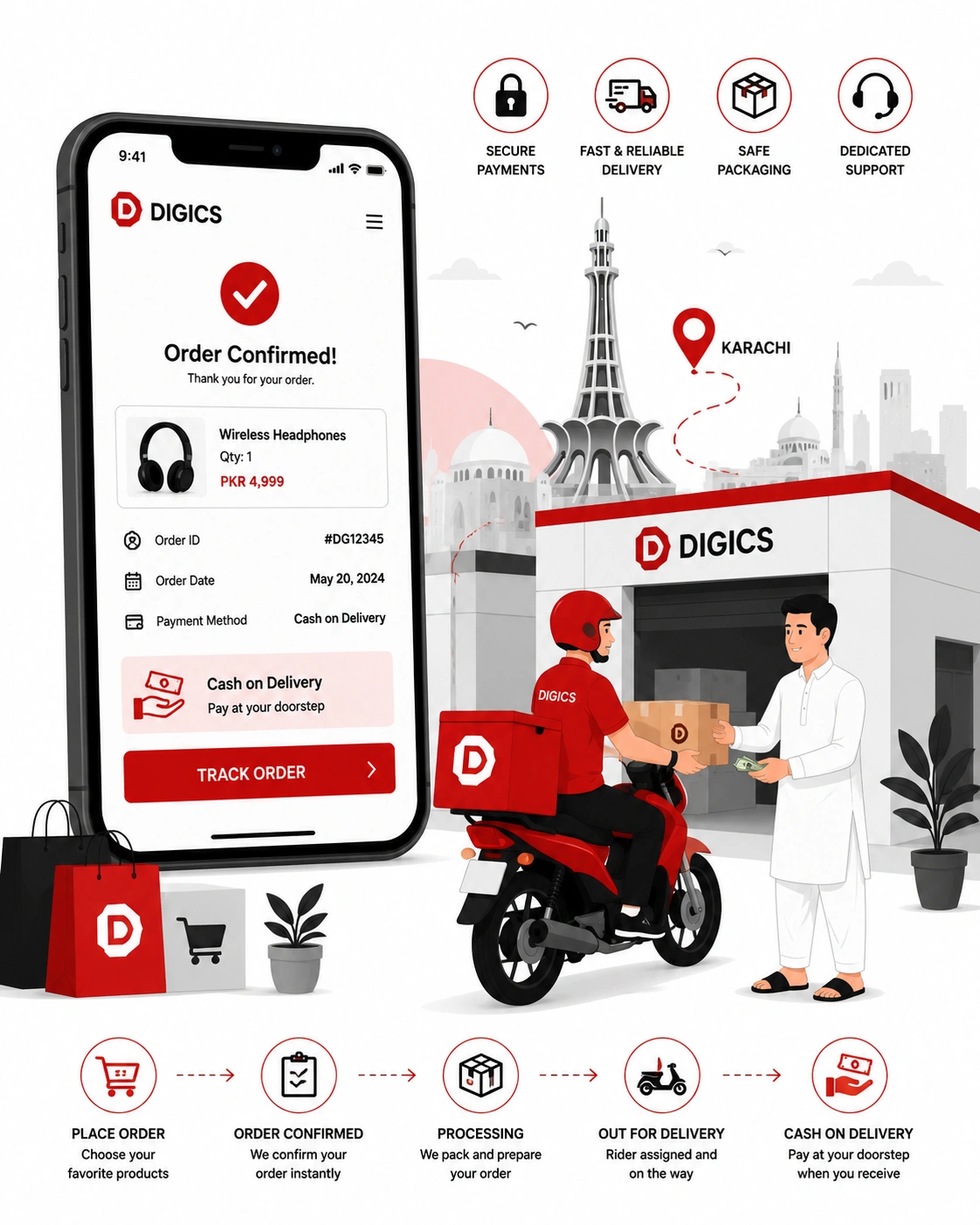 E-commerce website design and development in Karachi showing a cash on delivery order and courier delivery workflow
